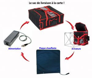 Votre sac de livraison à la carte, une gamme complète pour les pros de la restauration.